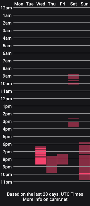 cam show schedule of cropper4fun