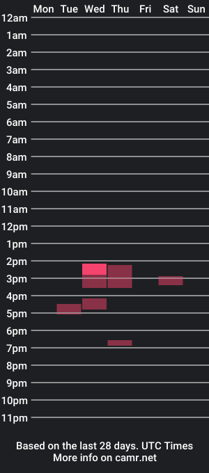 cam show schedule of cross_contour