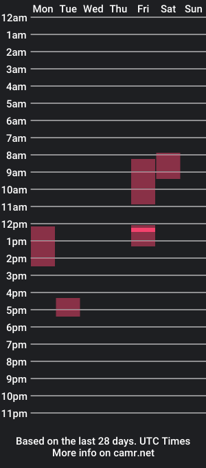 cam show schedule of cross_master