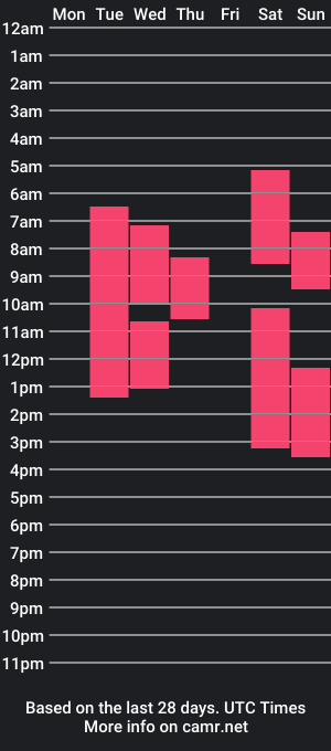 cam show schedule of cross_the_line