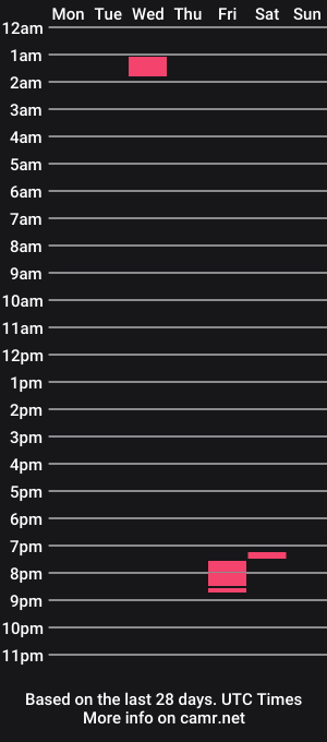 cam show schedule of crossdresser64