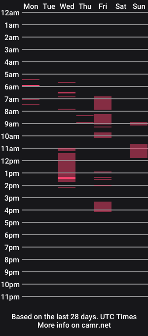 cam show schedule of crossdresserallison