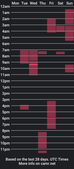 cam show schedule of crossdressing_girlie