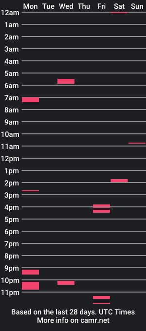 cam show schedule of crossfit31