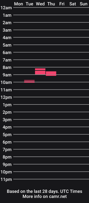 cam show schedule of croup45