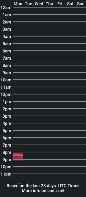 cam show schedule of crtant7897