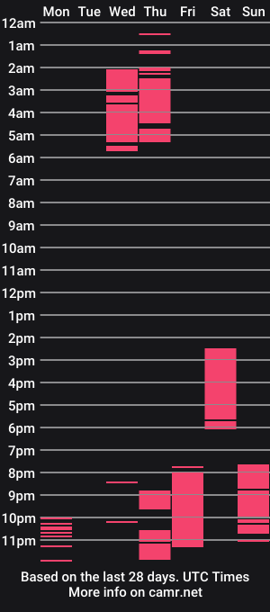 cam show schedule of cruela_deviil