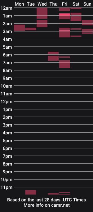 cam show schedule of cruelalice