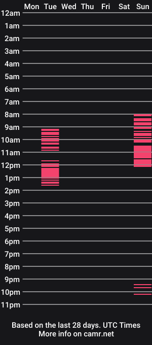 cam show schedule of cruella_