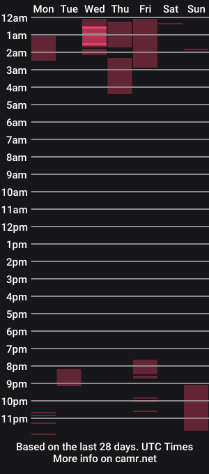 cam show schedule of cruellacuck