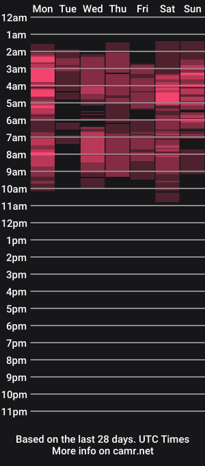 cam show schedule of crunchienut