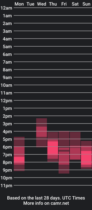 cam show schedule of cryinggoth