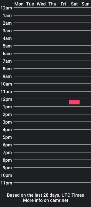 cam show schedule of cryokore3