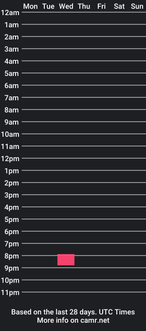 cam show schedule of cryptid_hours