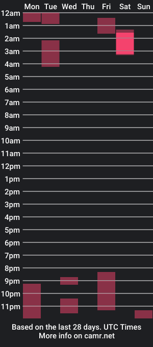 cam show schedule of cryptidgoddess