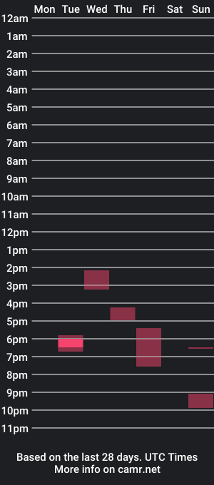 cam show schedule of cryptokc