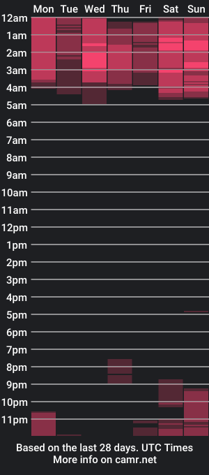 cam show schedule of crysrus