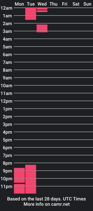 cam show schedule of crystal_caroline