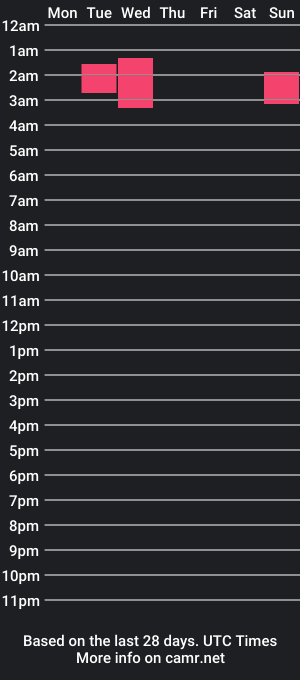 cam show schedule of crystal_cruise