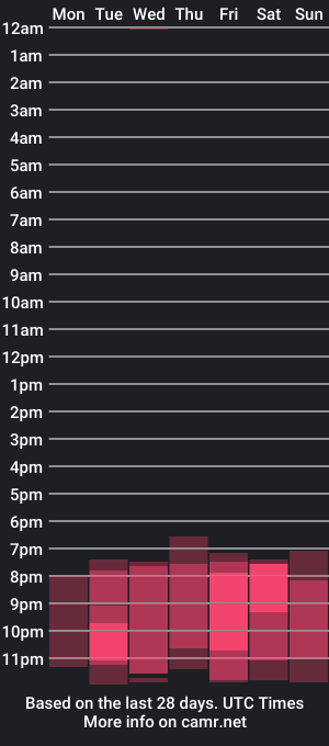 cam show schedule of crystalcandies