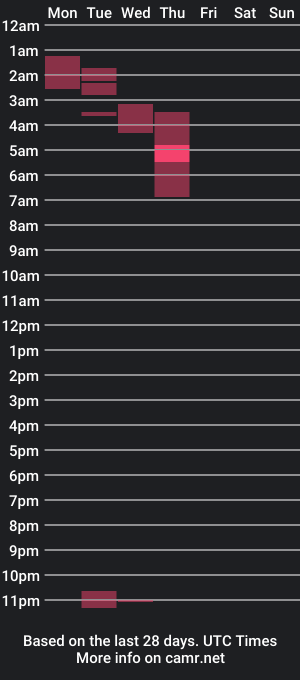 cam show schedule of crystalcox69