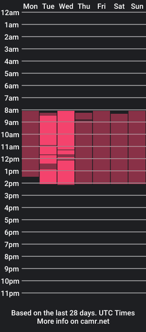 cam show schedule of crystall_leee