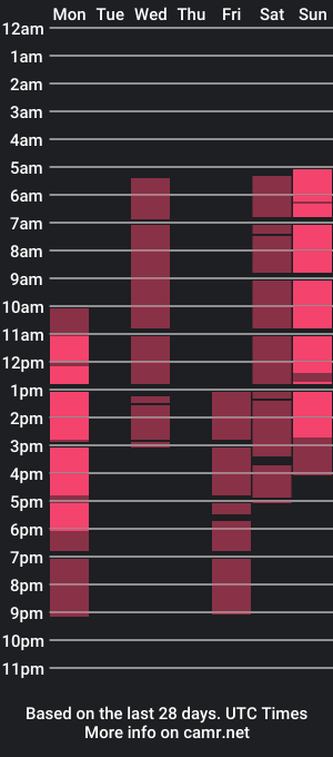 cam show schedule of crystallyons