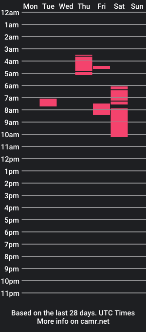 cam show schedule of crystalpatton