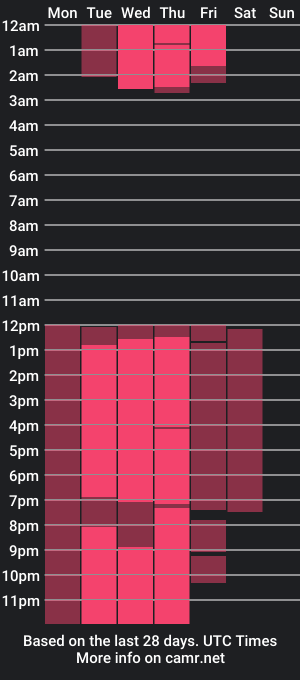 cam show schedule of crystalswanz