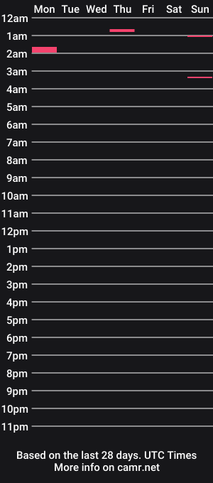 cam show schedule of crzboy23