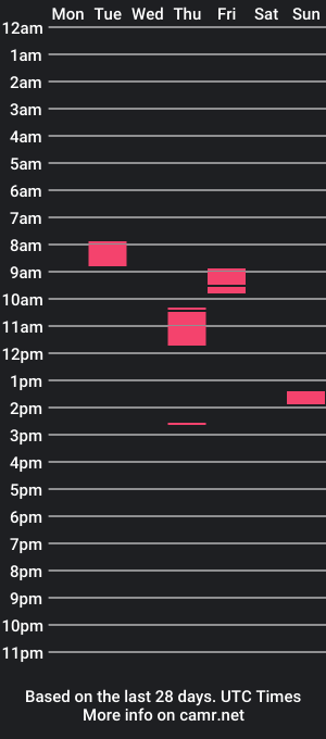 cam show schedule of cs4life14