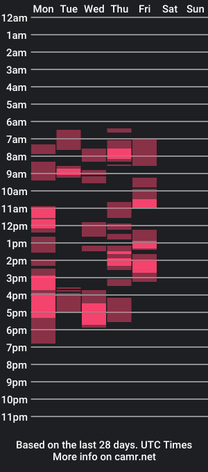 cam show schedule of csavie