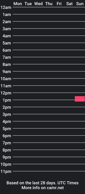 cam show schedule of cschbs