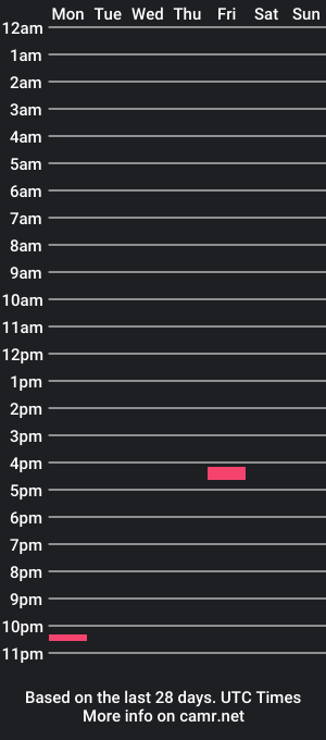 cam show schedule of csking1