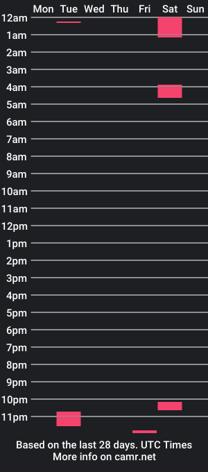 cam show schedule of cskip33