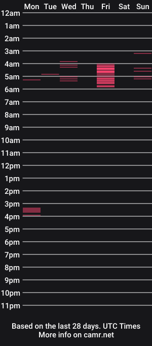 cam show schedule of csquad6