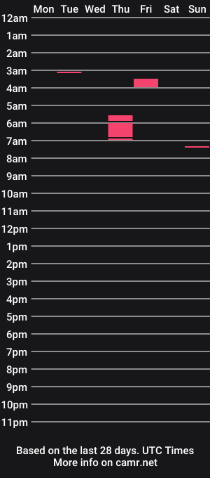 cam show schedule of ctboy41