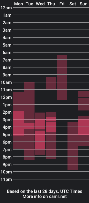 cam show schedule of ctbzlxfxs_couple