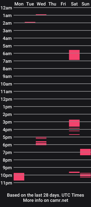 cam show schedule of ctr_rtc