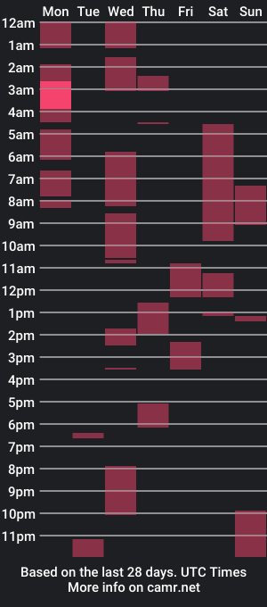 cam show schedule of ctrl_amber