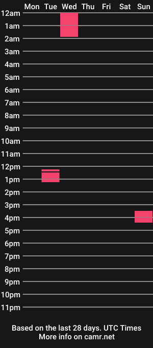 cam show schedule of ctu28