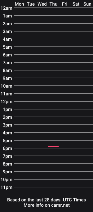 cam show schedule of cturbo