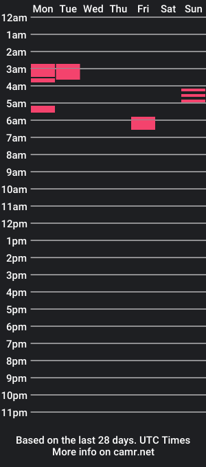 cam show schedule of ctw0806