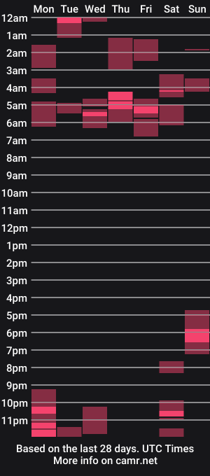 cam show schedule of cu2sly