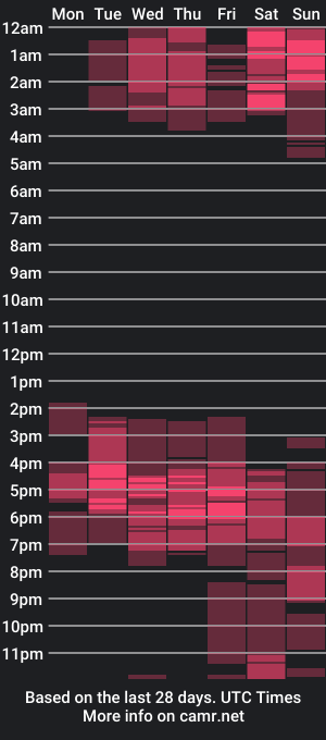 cam show schedule of cualquieradulce20