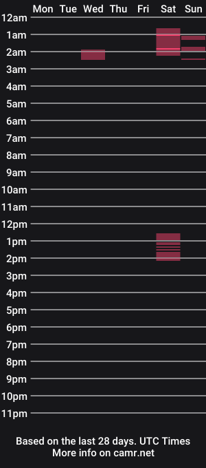 cam show schedule of cub53