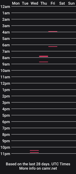 cam show schedule of cubannaxx