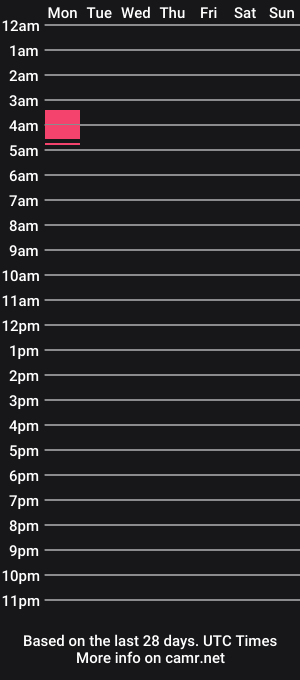 cam show schedule of cubantoo