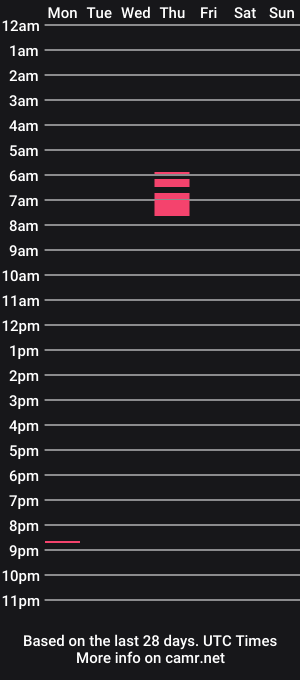 cam show schedule of cubby_enough