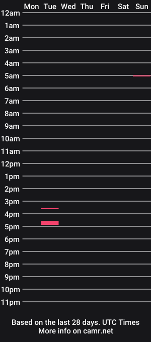 cam show schedule of cubgamerbear
